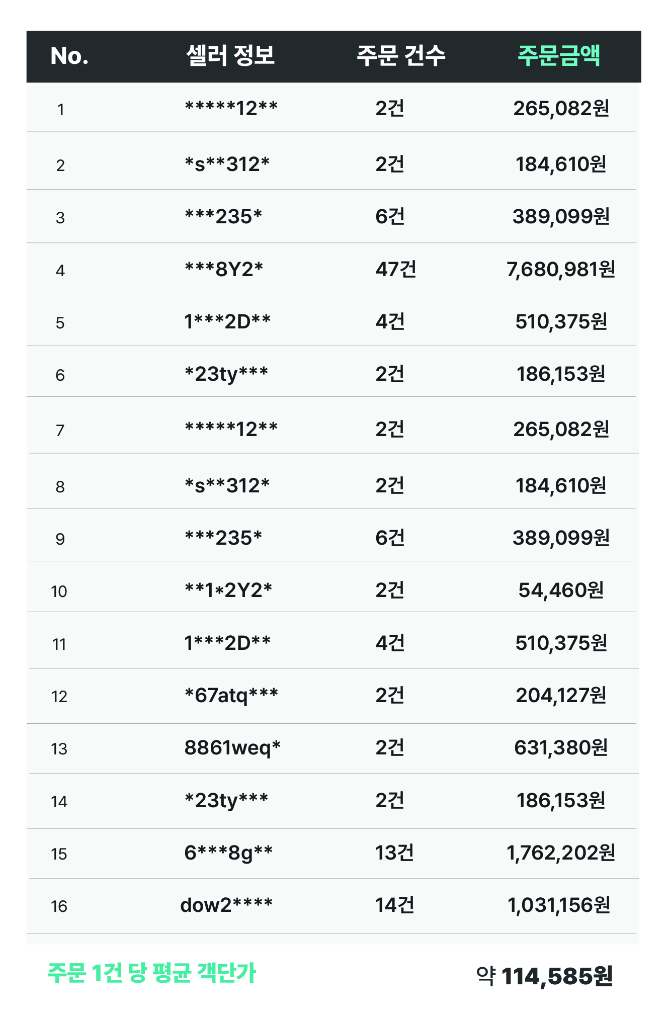 실제 주문 관리 내역